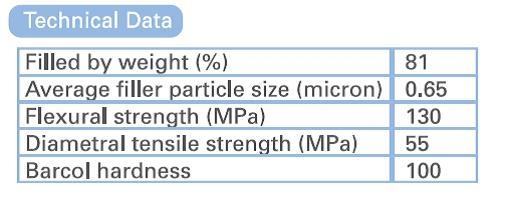 Bright Light Refill (A1-A2-A3-A3.5-B1) 4.5g LC Composites
