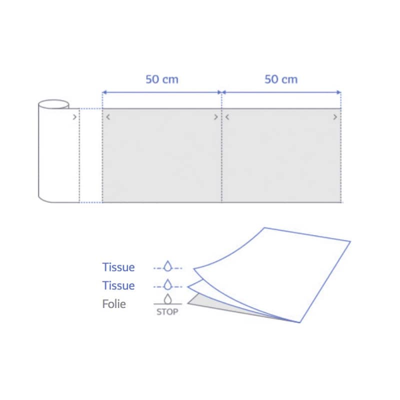 MedixPro Couch Roll 50 cm | blue