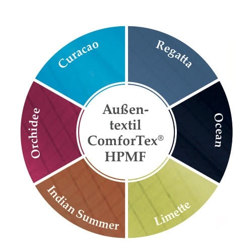 MAVIG X-Ray Apron children | curacao